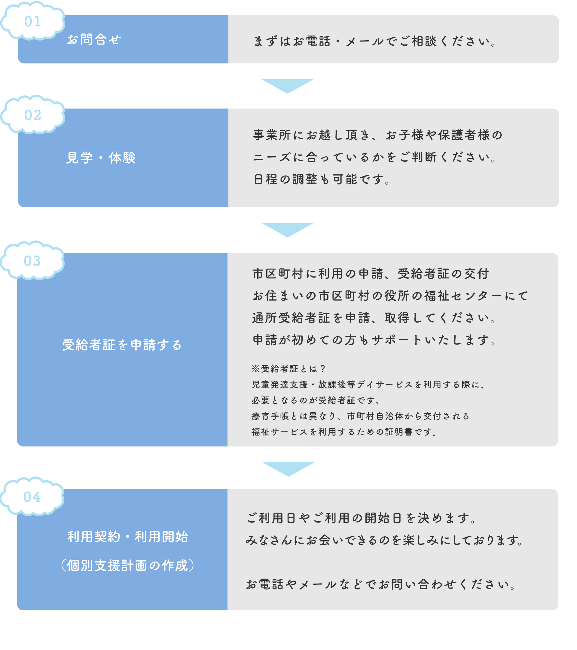 ご利用までの流れ