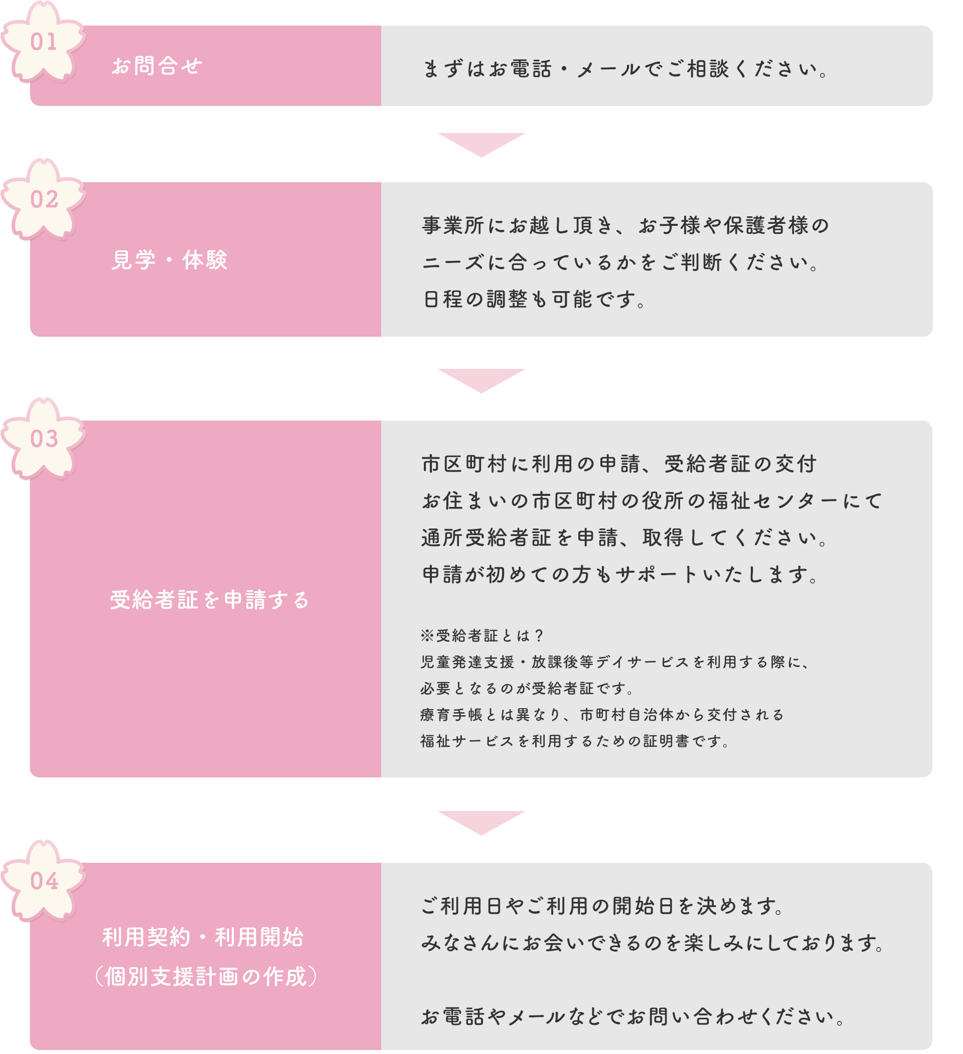 ご利用までの流れ